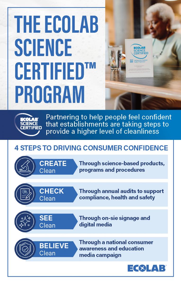 Ecolab_Rest Assoc of Metro WA_Interior Sidebar_255x400_300 dpi.jpg